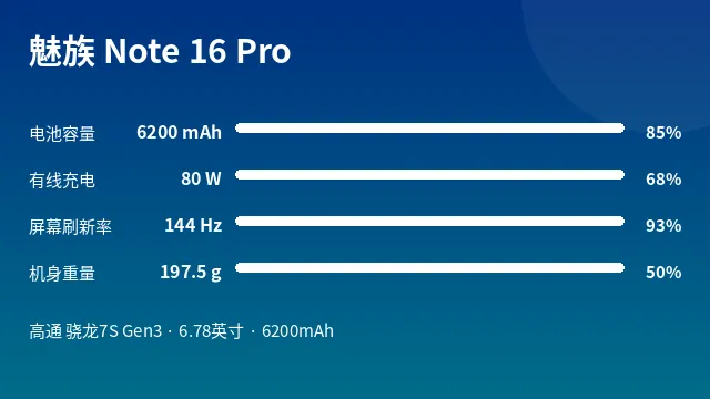 魅族 Note 16 Pro 参数速览