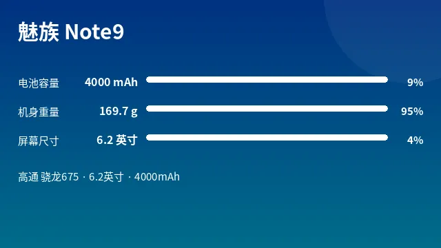 魅族 Note9 参数速览