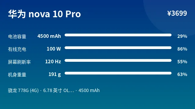 华为 nova 10 Pro 参数速览
