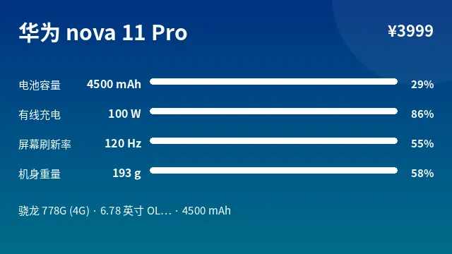 华为 nova 11 Pro 参数速览