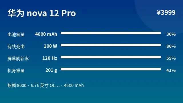 华为 nova 12 Pro 参数速览
