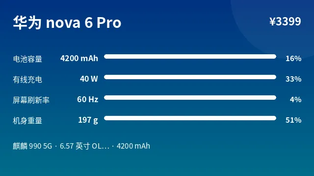华为 nova 6 Pro 参数速览