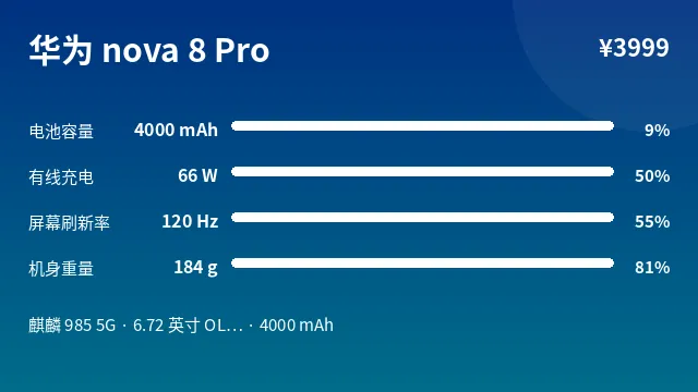 华为 nova 8 Pro 参数速览