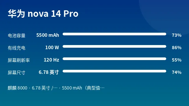 华为 nova 14 Pro 参数速览
