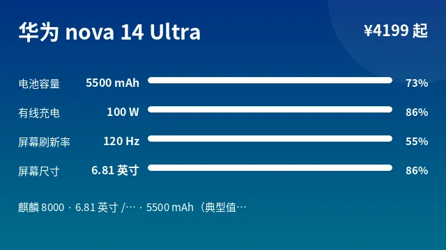华为 nova 14 Ultra 参数速览