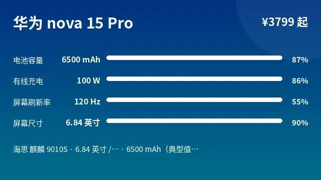华为 nova 15 Pro 参数速览