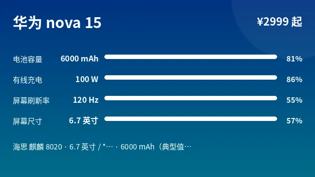 华为 nova 15 参数速览