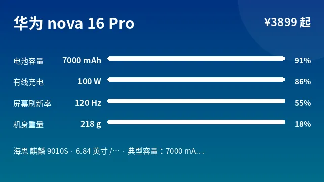 华为 nova 16 Pro 参数速览