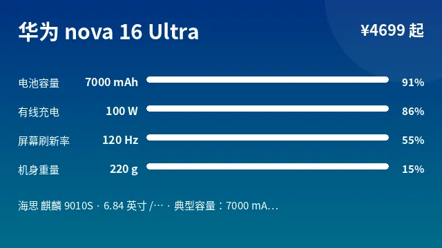 华为 nova 16 Ultra 参数速览