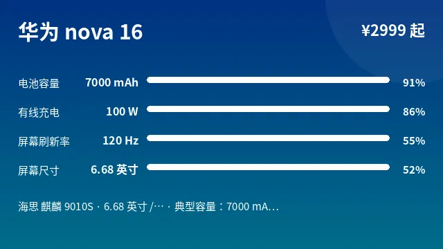 华为 nova 16 参数速览