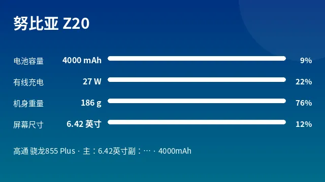 努比亚 Z20 参数速览