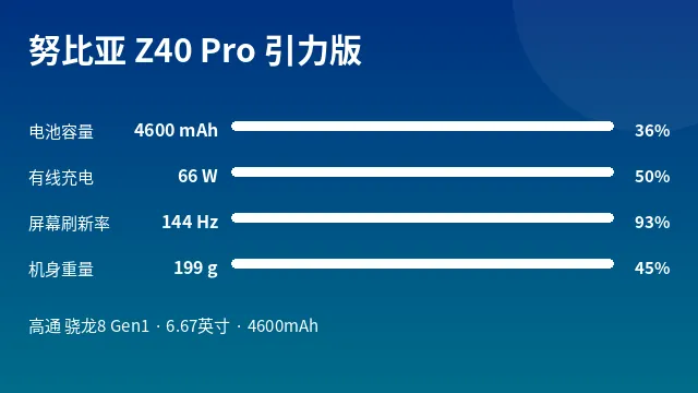 努比亚 Z40 Pro 引力版 参数速览