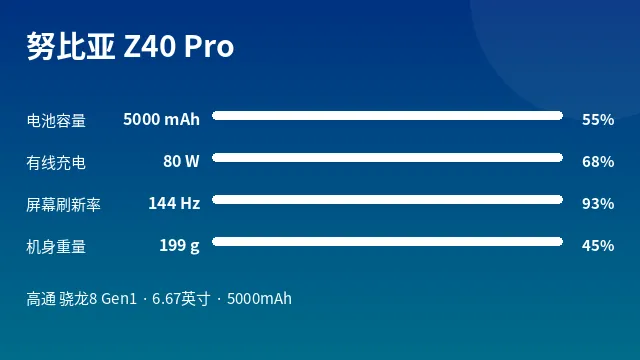 努比亚 Z40 Pro 参数速览
