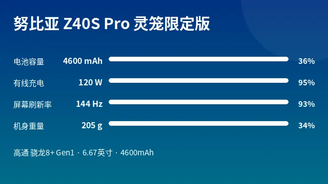 努比亚 Z40S Pro 灵笼限定版 参数速览