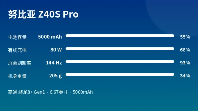 努比亚 Z40S Pro 参数速览