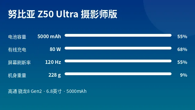 努比亚 Z50 Ultra 摄影师版 参数速览