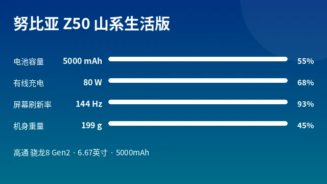 努比亚 Z50 山系生活版 参数速览