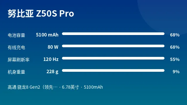 努比亚 Z50S Pro 参数速览