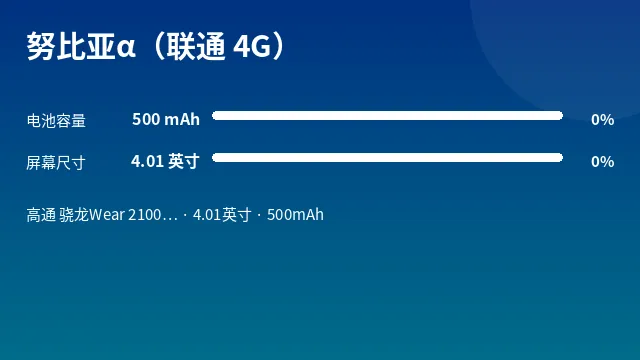努比亚α(联通 4G) 参数速览