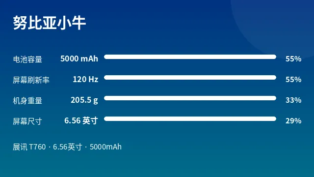 努比亚小牛 参数速览
