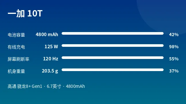 一加 10T 参数速览