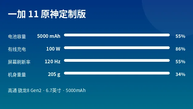 一加 11 原神定制版 参数速览