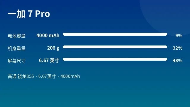 一加 7 Pro 参数速览