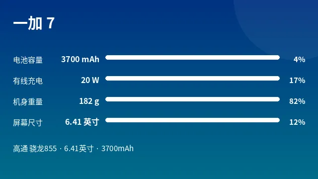 一加 7 参数速览