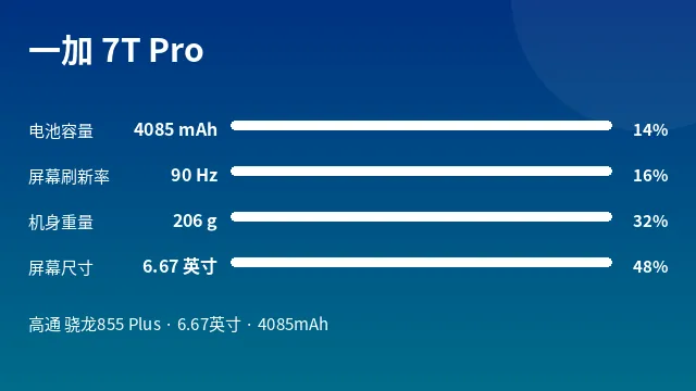一加 7T Pro 参数速览
