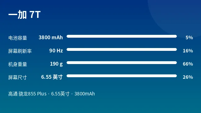 一加 7T 参数速览