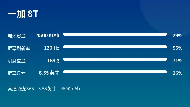 一加 8T 参数速览