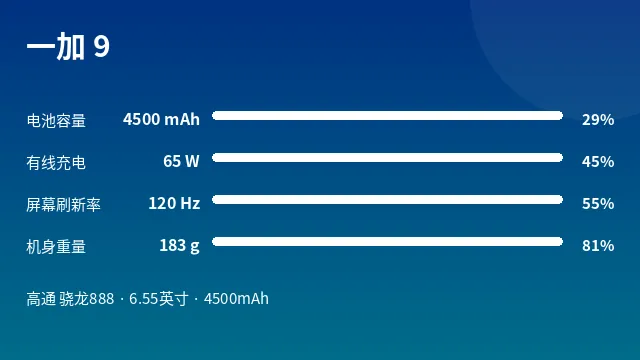 一加 9 参数速览