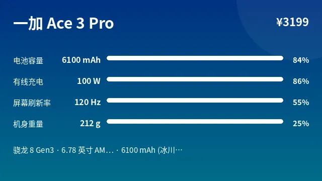 一加 Ace 3 Pro 参数速览
