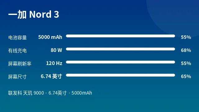 一加 Nord 3 参数速览