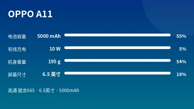 OPPO A11 参数速览