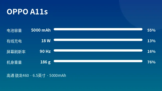 OPPO A11s 参数速览