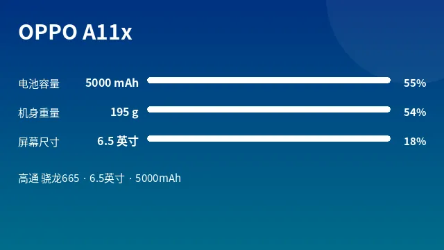 OPPO A11x 参数速览