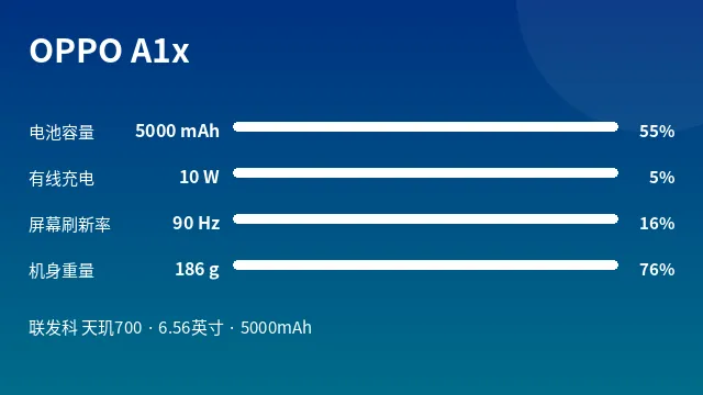 OPPO A1x 参数速览