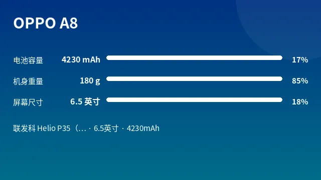 OPPO A8 参数速览