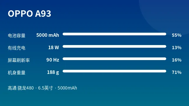 OPPO A93 参数速览