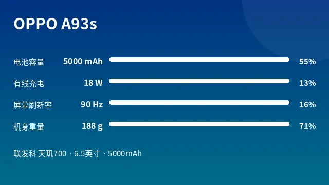 OPPO A93s 参数速览