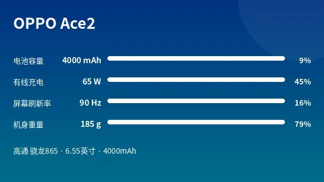OPPO Ace2 参数速览