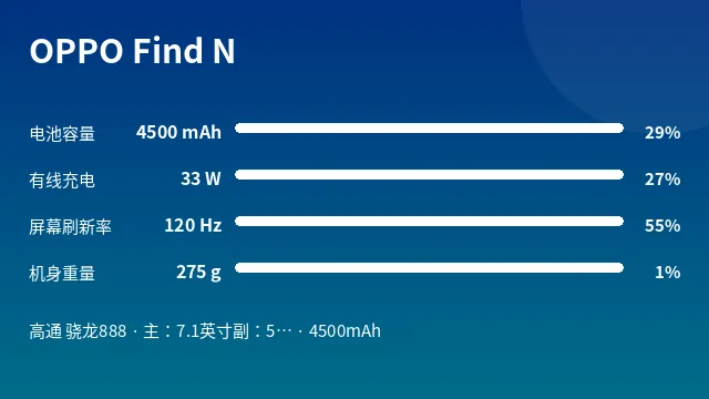 OPPO Find N 参数速览