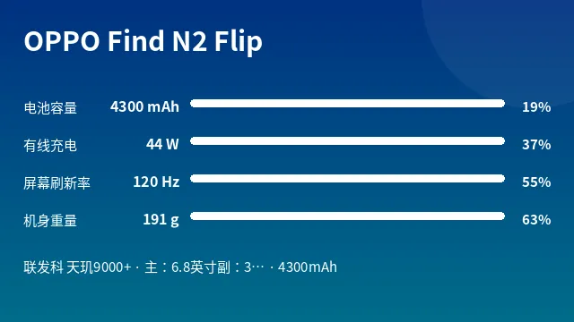 OPPO Find N2 Flip 参数速览