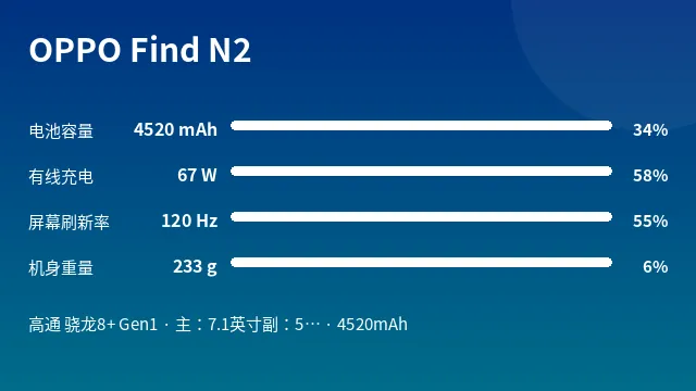 OPPO Find N2 参数速览