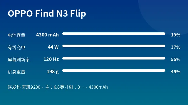 OPPO Find N3 Flip 参数速览