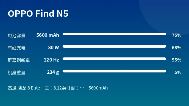 OPPO Find N5 参数速览