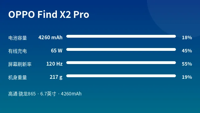OPPO Find X2 Pro 参数速览