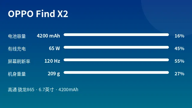 OPPO Find X2 参数速览