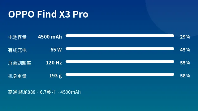 OPPO Find X3 Pro 参数速览